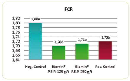 New Concepts on the Horizon: Phytogenics in Poultry Production - Image 4