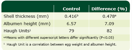 New Concepts on the Horizon: Phytogenics in Poultry Production - Image 8