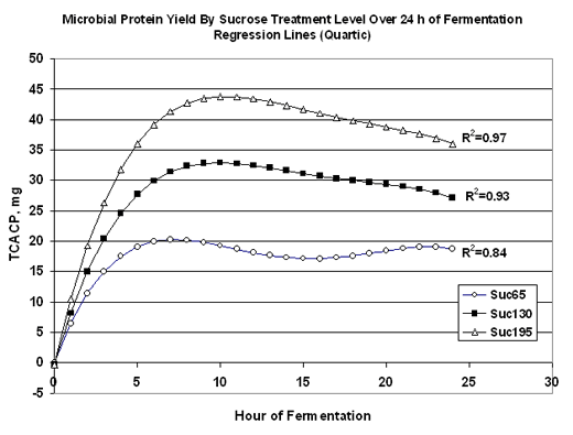 Sugar Syrup - A High Energy Feed Vis A Vis Animal Production - Image 1