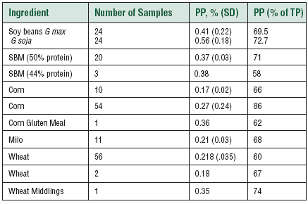 Phosphorus Requirements for Poultry - Image 2