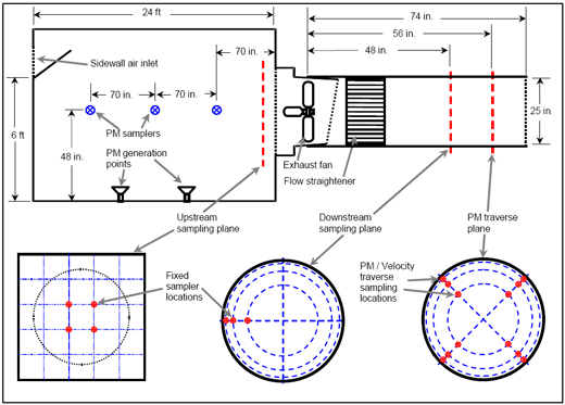 Measuring Emission Rates of Particulate Matter From Fan Ventilated Swine Barns - Image 2