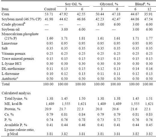 Effect of Glycerol on Pellet Mill Production Efficiency - Image 2