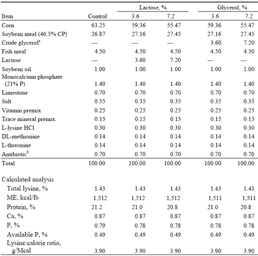 Effect of Glycerol on Pellet Mill Production Efficiency - Image 3