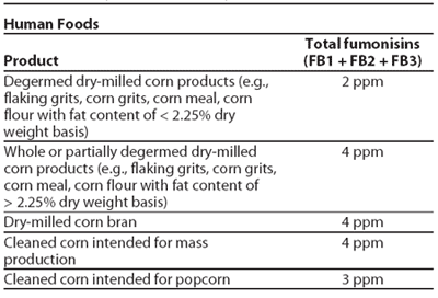 Fumonisin, Vomitoxin, and Other Mycotoxins in Corn Produced by Fusarium Fungi - Image 5