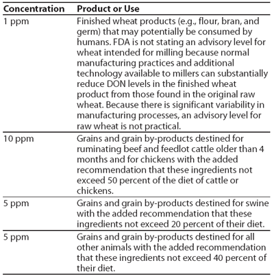 Fumonisin, Vomitoxin, and Other Mycotoxins in Corn Produced by Fusarium Fungi - Image 7