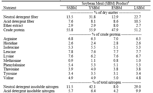 Evaluation of Ruminal Degradability and Lysine Bioavailability of Four Soybean Meal Products - Image 1