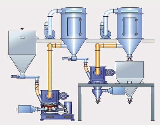 Producing high quality protein concentrates economically - Image 3