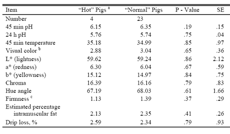 Utilizing Infrared Thermography to Predict Pork Quality - Image 2