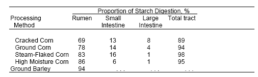 Improving Nitrogen Utilization in the Rumen of the Lactating Dairy Cow - Image 3