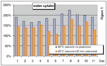 Binders: Gelatin as alternative for urea formaldehyde and wheat gluten in the production of water stable shrimp feeds - Image 3
