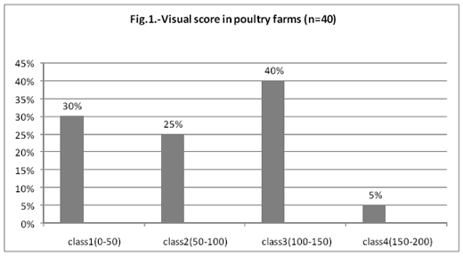 Biosecurity Practices in the East Algerian Poultry Farms - Image 1