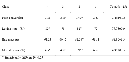 Biosecurity Practices in the East Algerian Poultry Farms - Image 4