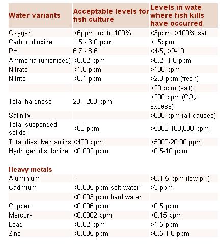 AQUACULTURE: Water Quality and Disease - Image 1