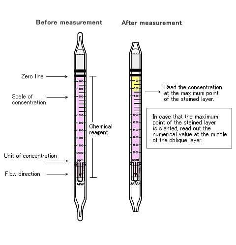 Solution For Pig farm Odor - Image 27