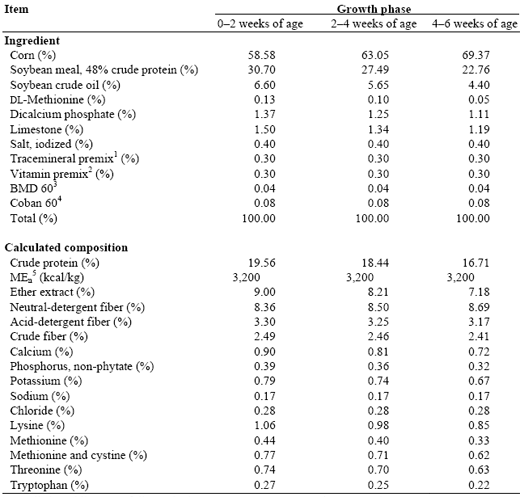 Corn Hybrid Kernel Trait Variation Affects Broiler Chicken Growth Performance - Image 1