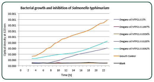 Recent Trends in Gut Health Management - Image 4