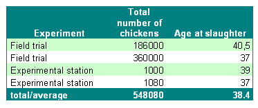 A natural alternative to poultry growth promoters - Image 4