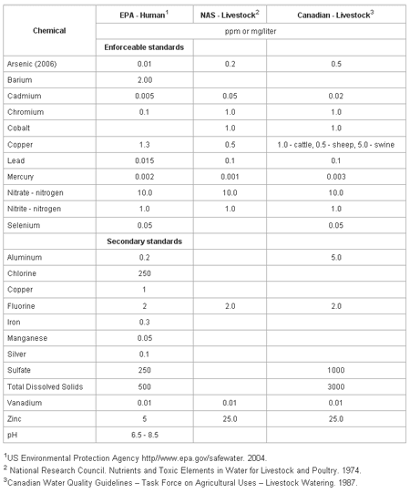 Impact of Minerals in Water on Dairy Cows - Image 1
