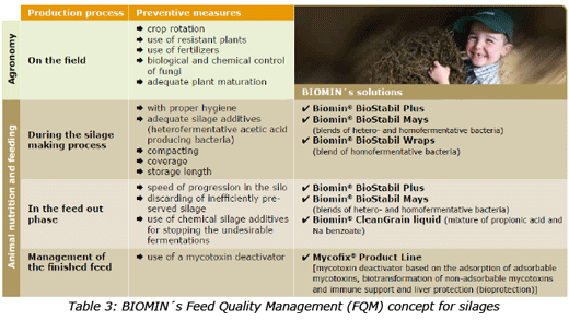 Mycotoxins in silages - Image 7