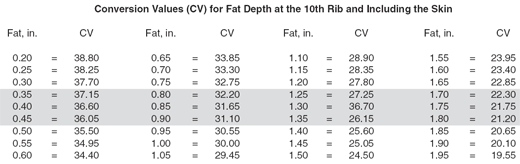 Pork Carcass Evaluation and Procedures - Image 4