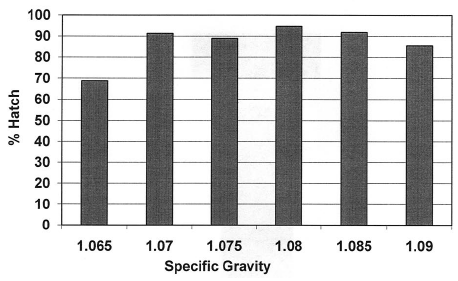 Measuring Hatching Egg Shell Quality - Image 2