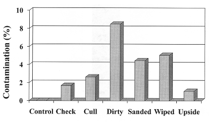 Effect of Incubating Poor Quality Broiler Breeder Hatching Eggs on Overall Hatchability and Hatch of Fertile - Image 3