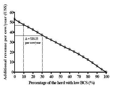 Managing The Postpartum Cow To Maximize Pregnancy Rates - Image 2
