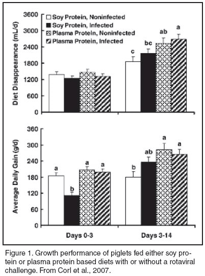 Dietary Modulation of Intestinal Health - Image 1