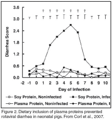 Dietary Modulation of Intestinal Health - Image 2