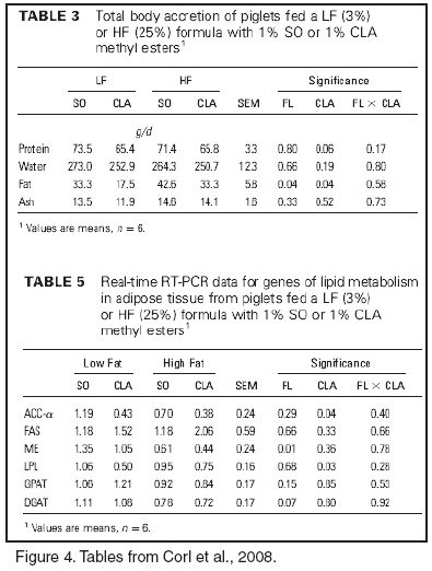 Dietary Modulation of Intestinal Health - Image 4