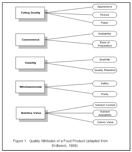 Factors Affecting Poultry Meat Quality - Image 1