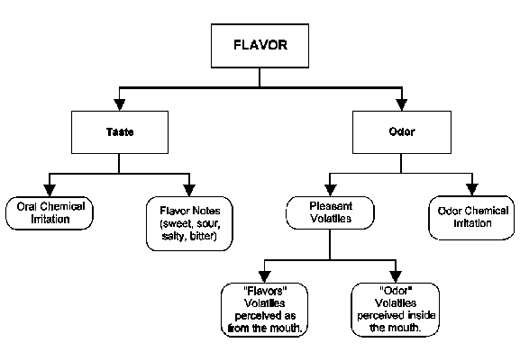 Factors Affecting Poultry Meat Quality - Image 3