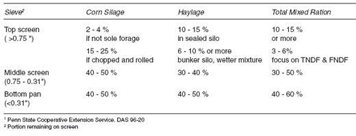 Managing Milk Composition: Evaluating Herd Potential - Image 2