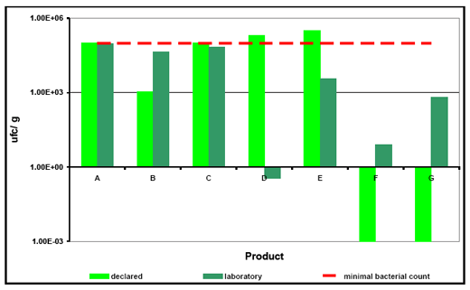 Silage inoculants, silage quality and profitability - Image 1