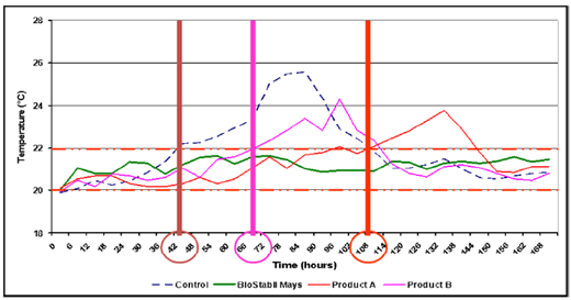 Silage inoculants, silage quality and profitability - Image 3