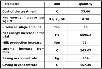 Silage inoculants, silage quality and profitability - Image 4