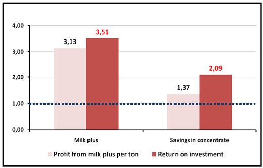 Silage inoculants, silage quality and profitability - Image 5