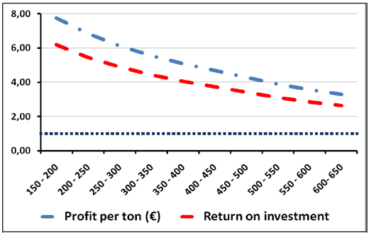 Silage inoculants, silage quality and profitability - Image 7