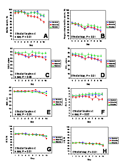 Enhanced Fertility in Boars Fed Diets Supplemented with Sel-Plex® Selenium - Image 2