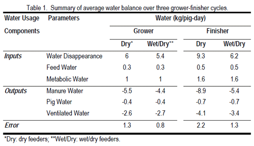 Maximizing Water Utilization - Image 2