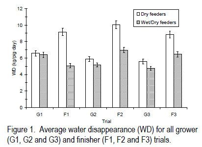 Maximizing Water Utilization - Image 3