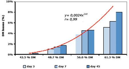 Silage inoculants for haylage: feasible? - Image 4