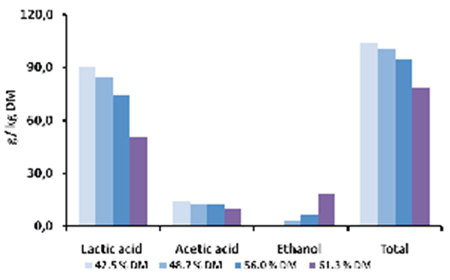Silage inoculants for haylage: feasible? - Image 6