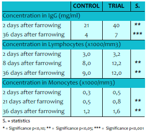 Using marine fatty acids to improve immunity transfer and piglet survival - Image 3