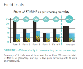 Using marine fatty acids to improve immunity transfer and piglet survival - Image 6