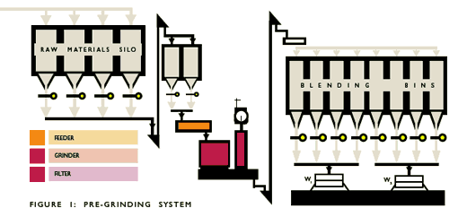 Efficient grinding - Image 1