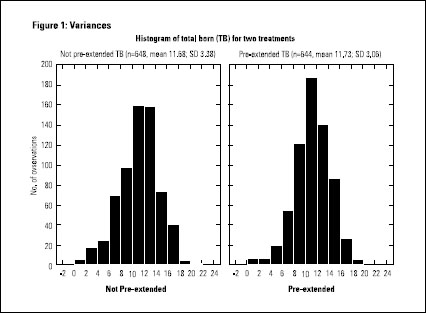 Semen Extension: A Comparison of Methods - Image 3