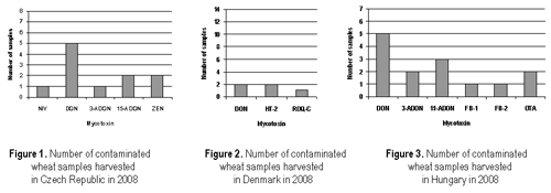 Mycotoxins in Grains Harvested in 2008: Wheat - Image 2
