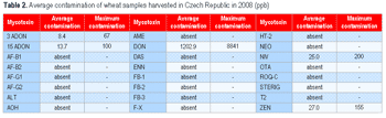 Mycotoxins in Grains Harvested in 2008: Wheat - Image 3