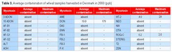 Mycotoxins in Grains Harvested in 2008: Wheat - Image 4